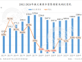 2024乘用车数据全出炉：总销量、自主、新能源都有重大突破