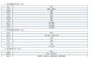 因高层人事比例不合规、未建立绩效考核与薪酬管理制度 川财证券收警示函