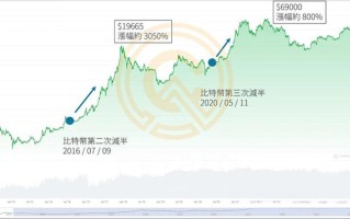 十年前比特币价格多少(比特币14年和15年价格)