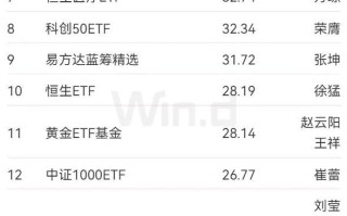 一季度基金盈利超2500亿元 人工智能主题基金份额大涨