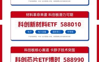 博时科创AI ETF今日上市！创新引领新质生产力！