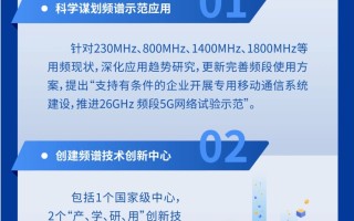 上海市经信委发文 事关大飞机、6G、卫星互联网、智能网联汽车等