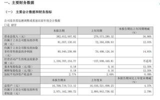 瑞达期货一季度营收同比增长36.86% 净利同比增长12.01%