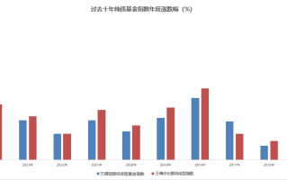 以债求稳，布局全球，华夏聚益优选FOF三个月持有FOF重磅发售