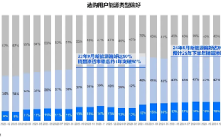 新能源任重道远 仍有4成人买车只看燃油车