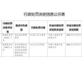 长安信托因违规被处25.5万元罚款 相关责任人被罚5.5万元
