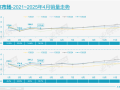 中国自主品牌新能源汽车独领风骚 份额达73% 特斯拉份额下滑