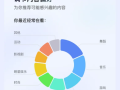 快手推出“信息茧房”评估与“一键破茧”功能