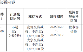 迪哲医药董事长张小林拟减持不超过182.7万股 公司去年预亏8.65亿元