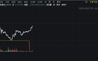 韩国“戒严令”持续6个多小时，韩元兑美元下挫逾2.8%后反弹