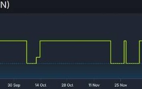 《碧海黑帆》在Steam上价格暴跌:318元起