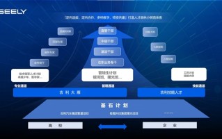 吉利“基石计划”发布：在校大学生最快一年就能当上主管或店长