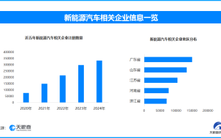 新能源汽车年检新规出台：推荐性国标与远程监控并行强化安全