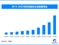 我国全球海拔最高风电场，发电超2200万千瓦时