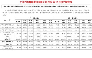 广汽2025年，如何实现销量增长15%？