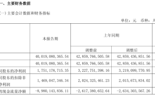 长城汽车公布2025年一季度财报：营收与利润双下滑