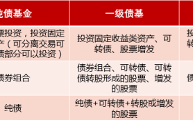 既怕踏空错过又怕风险太高？这类资产完美解决