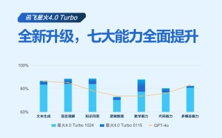 讯飞星火再次升级，“更懂行业”的AI带来哪些惊喜？