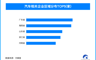 11月汽车产销环比同比双增长 国内汽车企业数量突破1531万