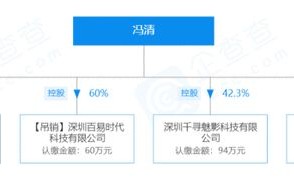 王宝强女友冯清泳装旧照曝光 曾是世界小姐今身价超千万