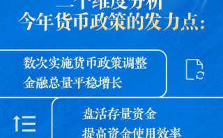 货币政策发力稳增长怎么看——当前中国经济问答之五