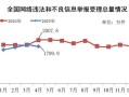 2025年4月全国受理网络违法和不良信息举报1799.9万件