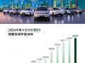 深入学习理想成了！零跑12月交4.2万辆新车：超额完成年度目标