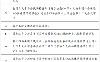 中国社会保障学会发布2024年度社会保障十大事件 　　