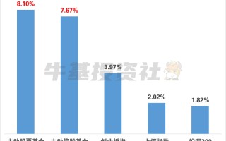 从跑输指数到逆风翻盘 2025年如何抓住主动权益基金的“真机会”？