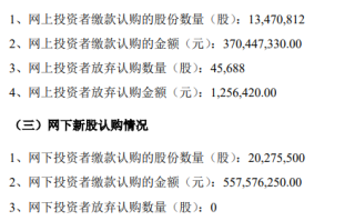 汉朔科技IPO发行价27.5元/股，4.57万股遭“弃购”