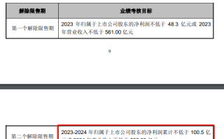 豫园股份：亿元回购计划过半股价较高点跌超15% 百亿输血地产反噬自身