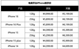 抢购时机到！明日起苹果等多款手机集体降到6000元内