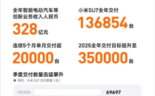 EV晨报 | “史上最强财报”，小米24年营收3659亿，汽车四季度毛利率20.4%；小鹏24年营收408.7亿