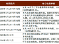 汽车行业周报-2025年第2周