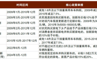 汽车行业周报-2025年第2周