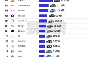 上海人最爱买的车TOP20：特斯拉前二、小米SU7第三