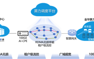 业界首次！中国联通AI大模型存算分离技术新突破