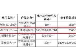 能起飞么？小米SU7 Ultra续航首次曝光