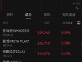 中美取消91%加征关税 科技股普涨