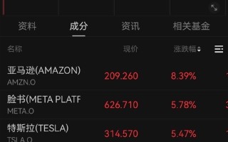 中美取消91%加征关税 科技股普涨
