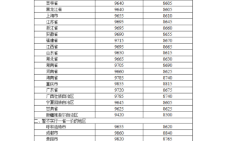 国家发展改革委：1月16日国内成品油价格按机制调整