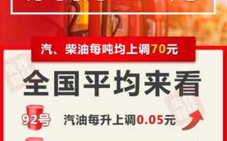 油价新年“第一涨”：加满一箱油多花2.5元