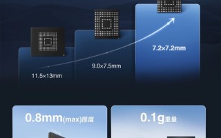 江波龙发布全新eMMC：7.2mm超小尺寸 接近物理极限