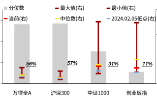 鹏华基金2025年宏观经济与权益市场展望：经济止跌企稳，2025年关注两大投资主线