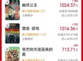 2025五一新片票房破亿