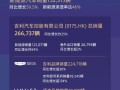 吉利控股集团1月总销量超33万辆，新能源渗透率增至46%