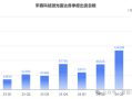 激光雷达进入标配时代 领头羊开始盈利了