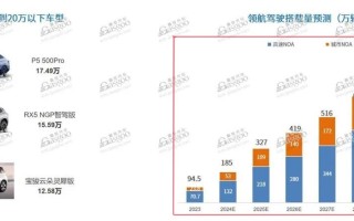 NOA加速普及，高阶智驾成为竞争主战场 | 第六届金辑奖中国汽车新供应链百强