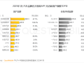 2025年1月汽车智能APP月活跃用户规模排名