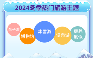 同程旅行发布2024冬季旅游趋势报告：冰雪旅游热力十足，文化康养持续升温